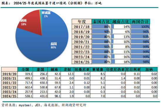 2024-25年度我国进口玉米及替代品情况分析(图11)