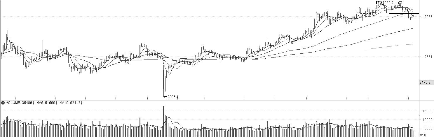 技术解盘20251127(图1)