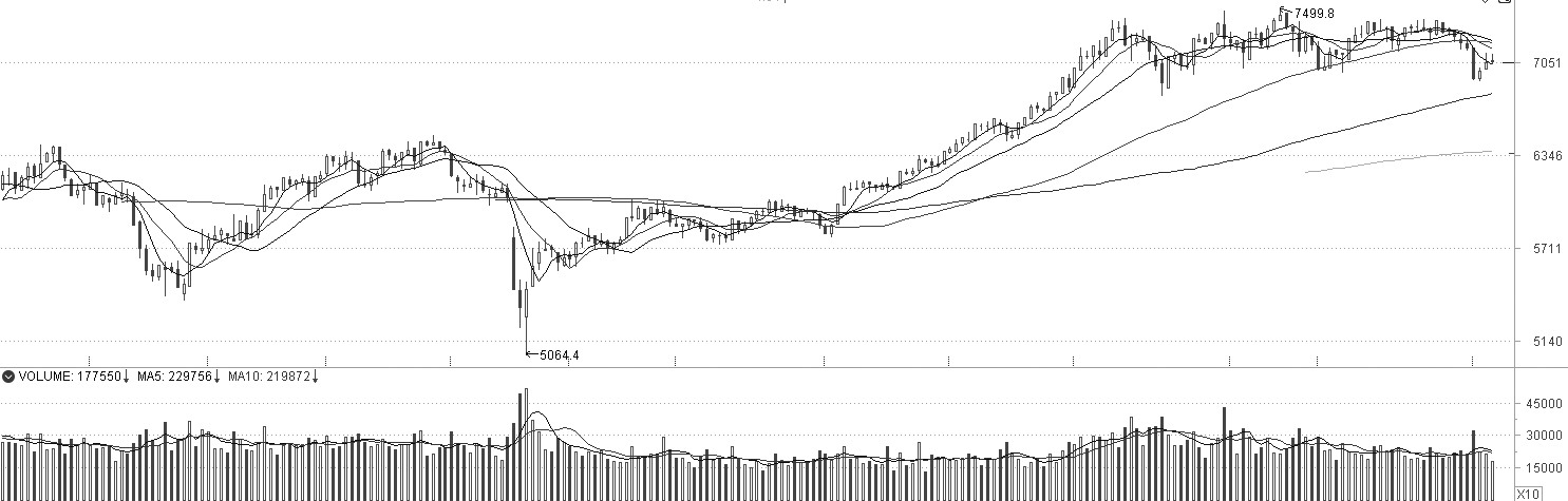 技术解盘20251127(图2)