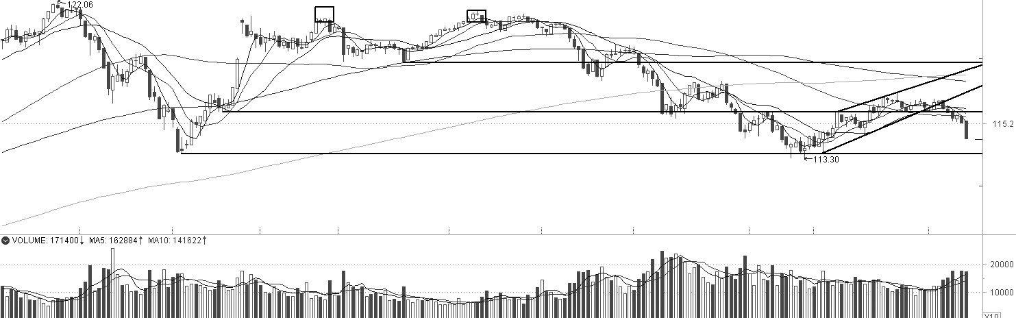 技术解盘20251127(图3)