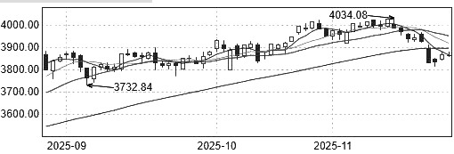 股指 中枢有望再度上行(图1)