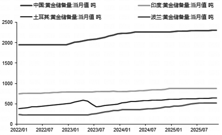 黄金 高位波动为主(图3) 黄金 高位波动为主(图3)