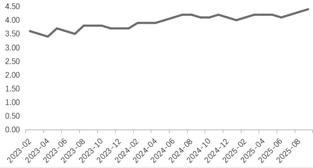美元指数缺乏持续走强动能(图1)