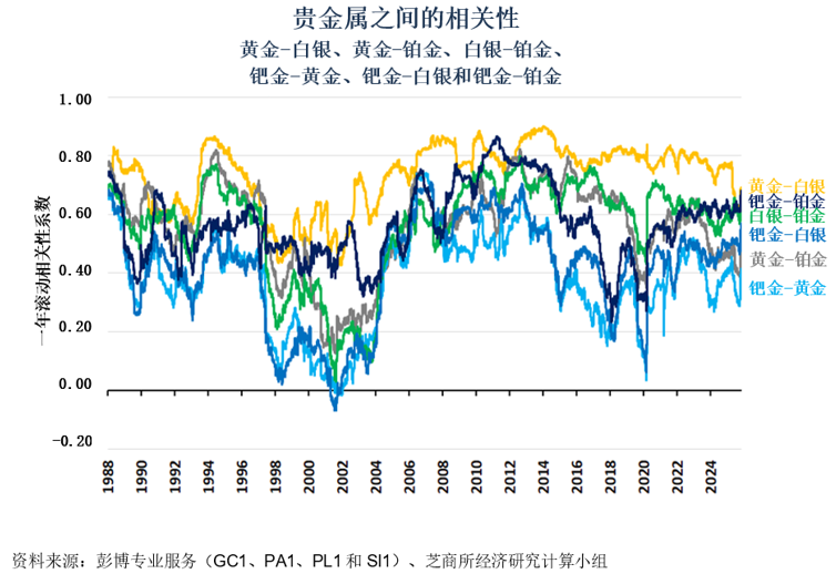 电动车补贴结束会影响钯金需求和价格吗？(图2)