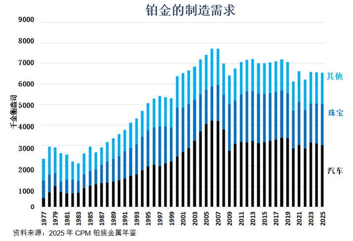 电动车补贴结束会影响钯金需求和价格吗？(图4)