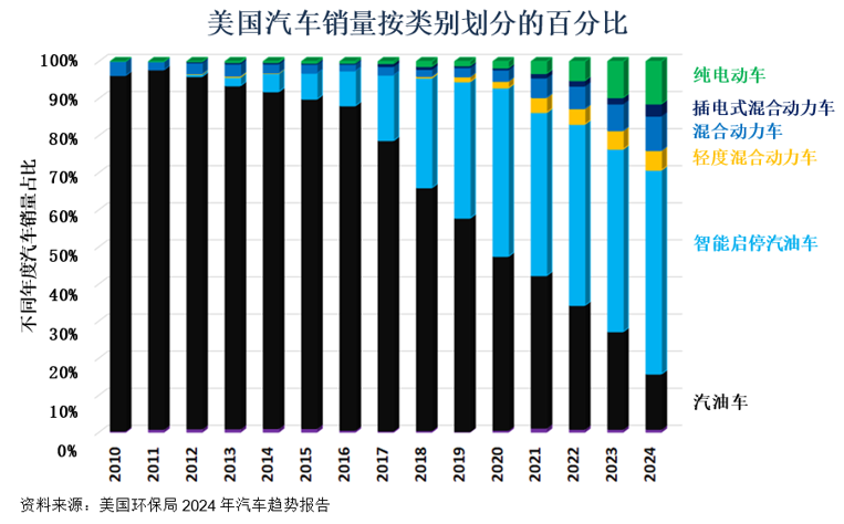 电动车补贴结束会影响钯金需求和价格吗？(图8)