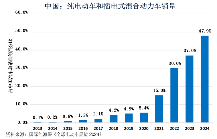 电动车补贴结束会影响钯金需求和价格吗？(图9)