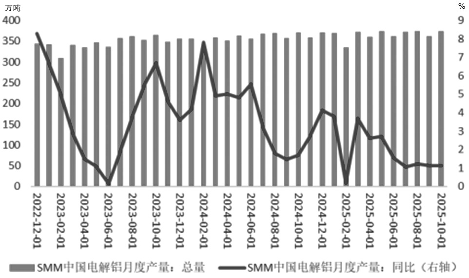 铝 偏强运行为主(图2)