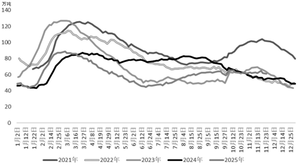 铝 偏强运行为主(图3)