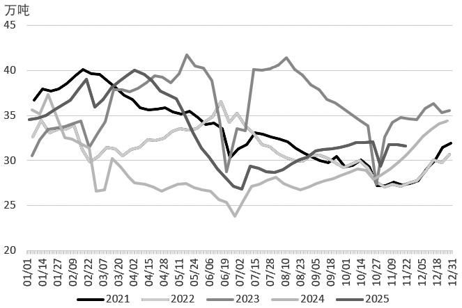 硅铁 成本支撑仍存(图1)