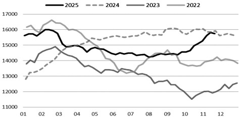 铁矿石 上行驱动力不强(图1)