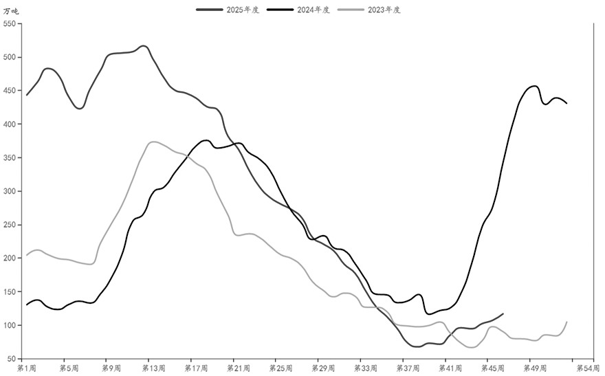 期现联动 玉米价格攀升(图1) 期现联动 玉米价格攀升(图1)
