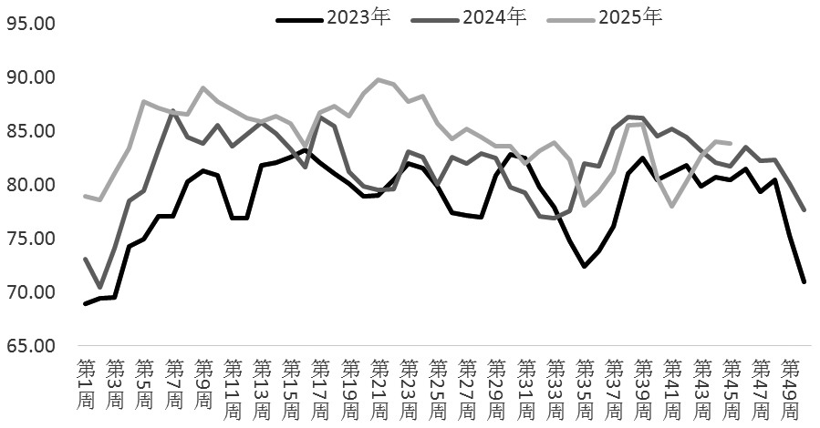 尿素 反弹高度有限(图2) 尿素 反弹高度有限(图2)