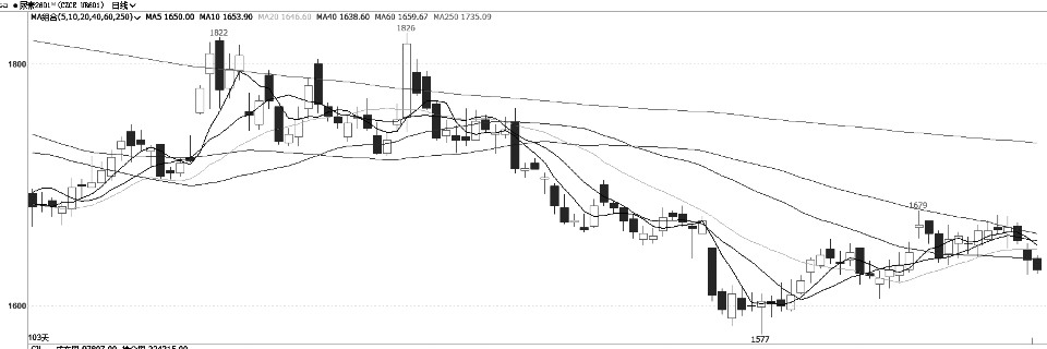 尿素 反弹高度有限(图3) 尿素 反弹高度有限(图3)