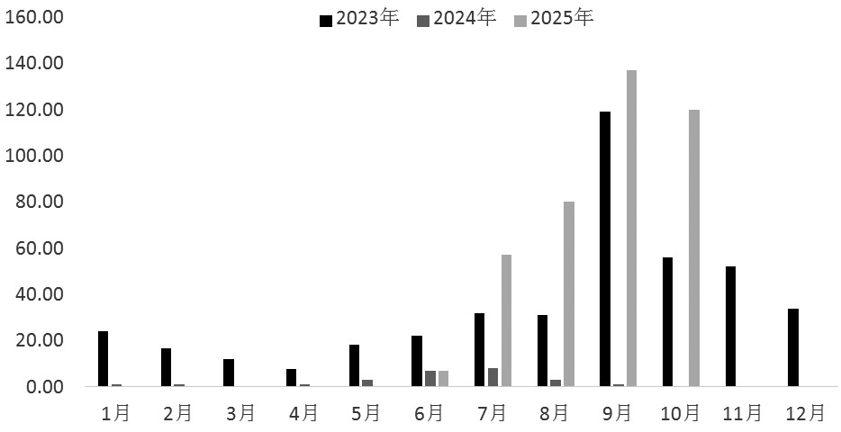尿素 反弹高度有限(图4) 尿素 反弹高度有限(图4)