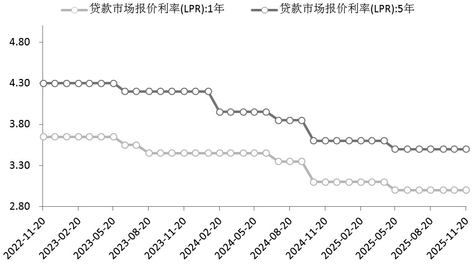 期债 把握阶段性做多机会(图1)