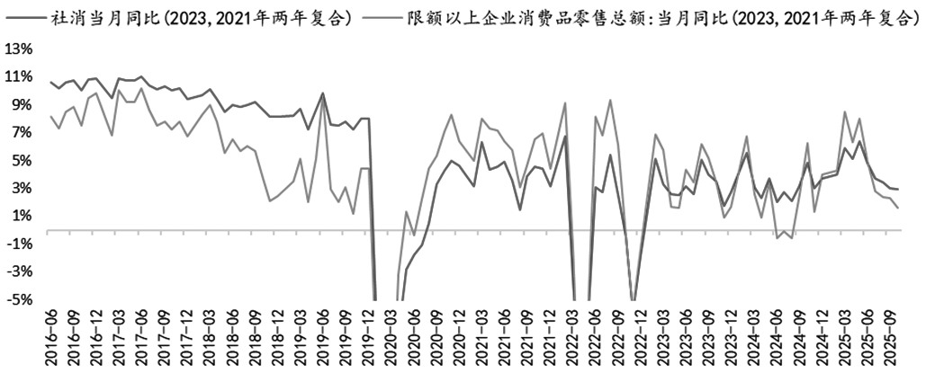 期指 调整或是买入时机(图1)