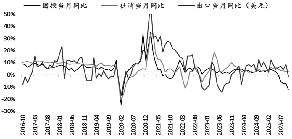期指 调整或是买入时机(图2)