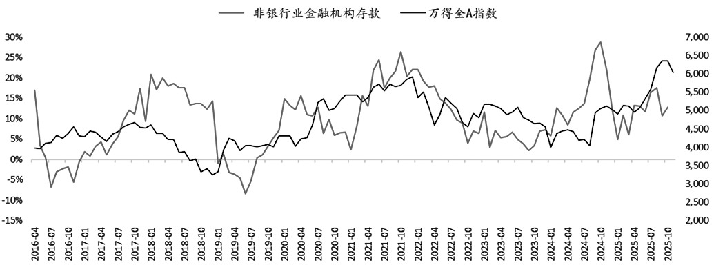 期指 调整或是买入时机(图3)