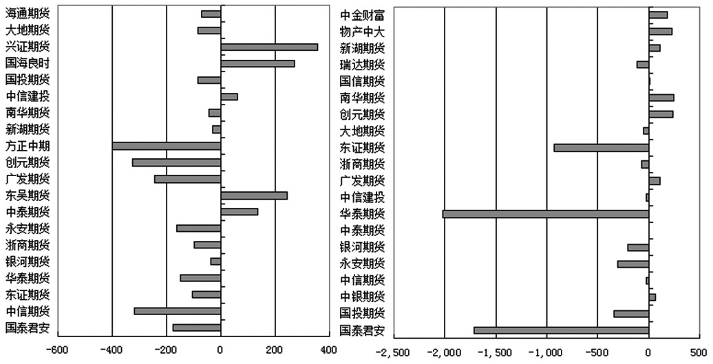 沪胶 空头优势减弱(图1)
