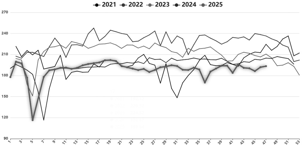 焦煤供增需减 近月合约承压(图1) 焦煤供增需减 近月合约承压(图1)