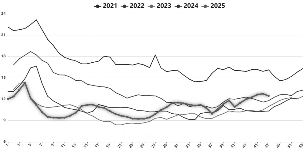 焦煤供增需减 近月合约承压(图2) 焦煤供增需减 近月合约承压(图2)