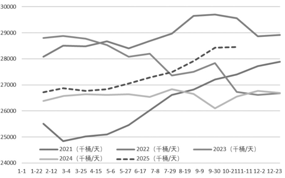 原油 低位震荡(图1) 原油 低位震荡(图1)