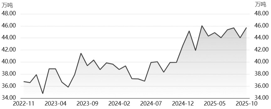 合成橡胶承压运行(图1)