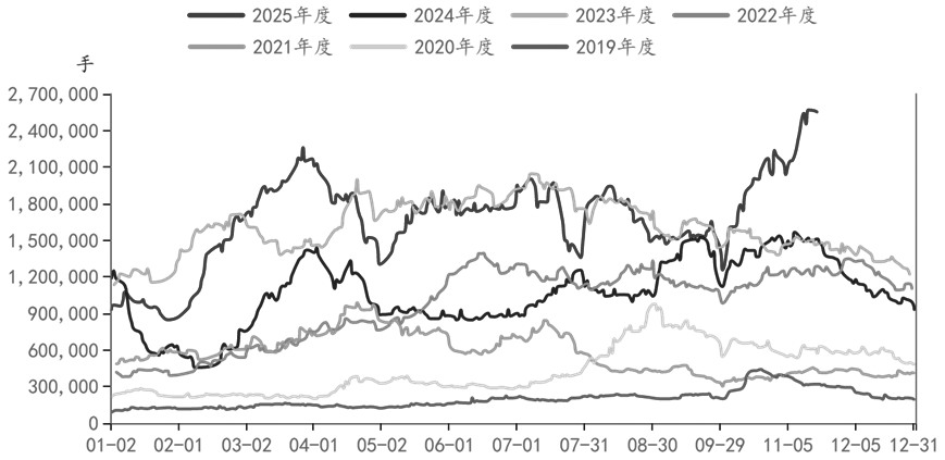 玻璃 趋势仍难反转(图1) 玻璃 趋势仍难反转(图1)