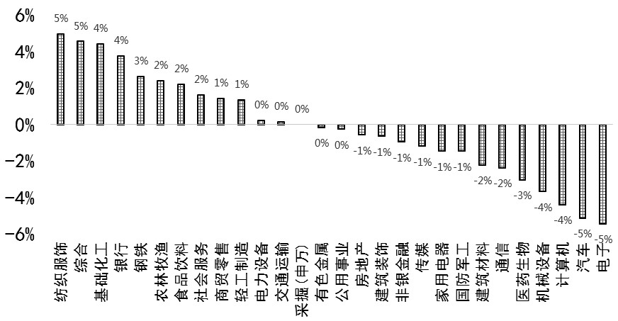 股指 长牛格局未改(图1)