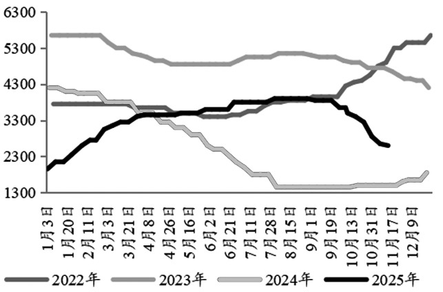 沪锌下方支撑力量较强(图1) 沪锌下方支撑力量较强(图1)