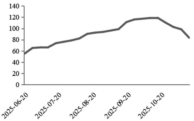 沪锌下方支撑力量较强(图2) 沪锌下方支撑力量较强(图2)