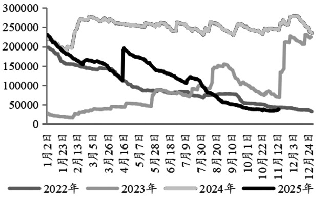 沪锌下方支撑力量较强(图3) 沪锌下方支撑力量较强(图3)