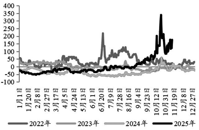 沪锌下方支撑力量较强(图4) 沪锌下方支撑力量较强(图4)