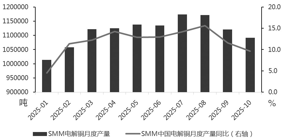 供需缺口扩大将驱动铜价再攀高峰(图1)