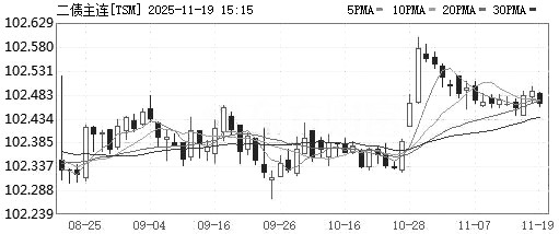 债市 窄幅波动(图1)