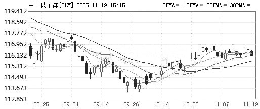 债市 窄幅波动(图2)