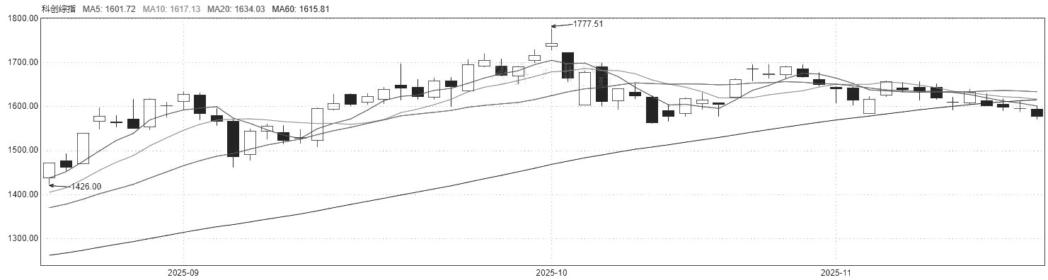 股指 震荡整固为主(图1)