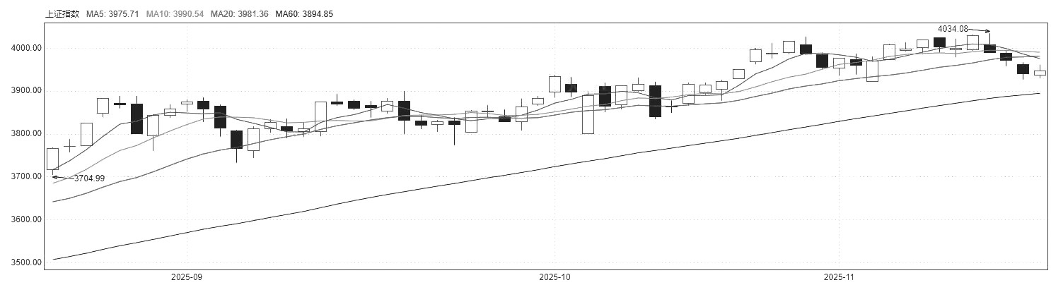 股指 震荡整固为主(图2)
