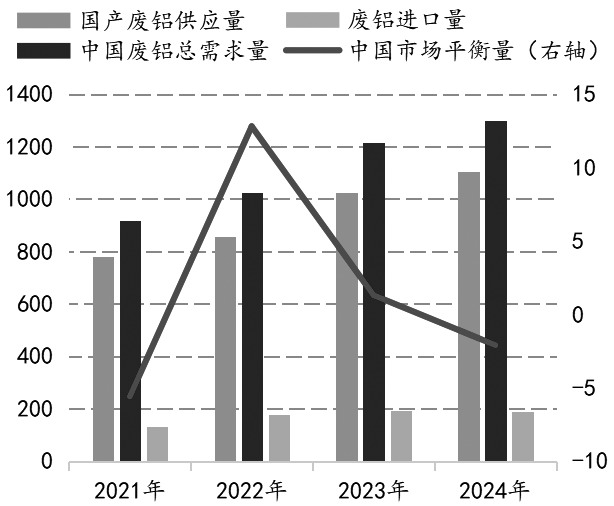 铸造铝合金 中期维持强势(图2)