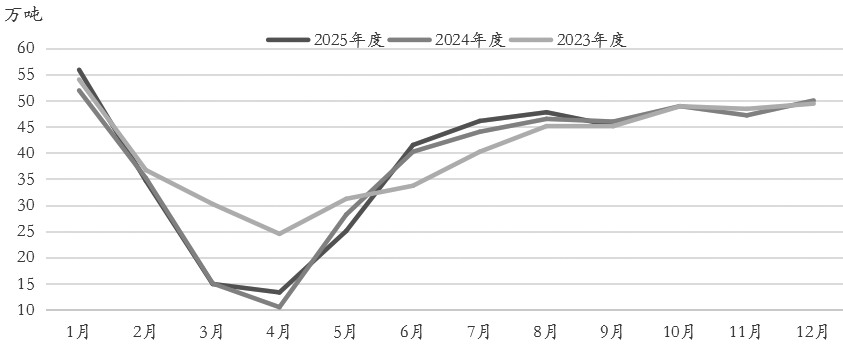 全球天然橡胶市场处于紧平衡状态(图1) 全球天然橡胶市场处于紧平衡状态(图1)