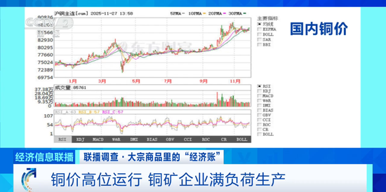 高位“狂飙”！量价齐涨！原因找到了……(图1)