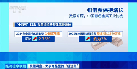 高位“狂飙”！量价齐涨！原因找到了……(图6)