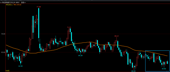 油市等待俄乌和谈结果，地缘层面风波不断持续给油市注入不确定性(图1)
