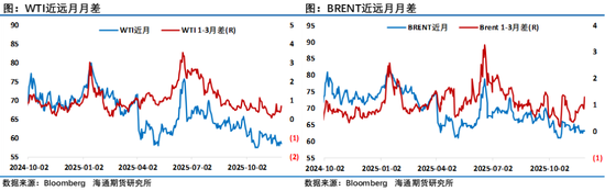 油市等待俄乌和谈结果，地缘层面风波不断持续给油市注入不确定性(图2)