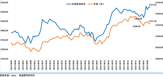 油市等待俄乌和谈结果，地缘层面风波不断持续给油市注入不确定性(图6)