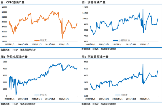 油市等待俄乌和谈结果，地缘层面风波不断持续给油市注入不确定性(图4)