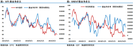 油市等待俄乌和谈结果，地缘层面风波不断持续给油市注入不确定性(图7)