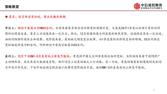 菜系：近月供应有分歧，商业买船存预期(图2)