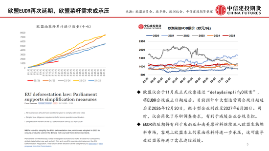 菜系：近月供应有分歧，商业买船存预期(图5)